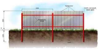 Профтруба на Стойки и Перемычки