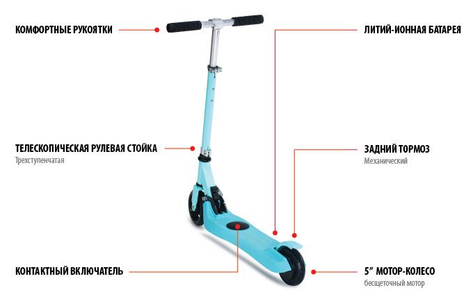 Детский электросамокат Iconbit Unicorn