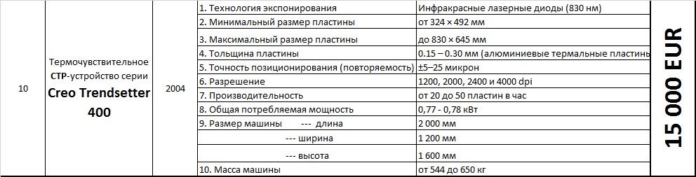 Продается CTP-устройство Creo Trendsetter 400