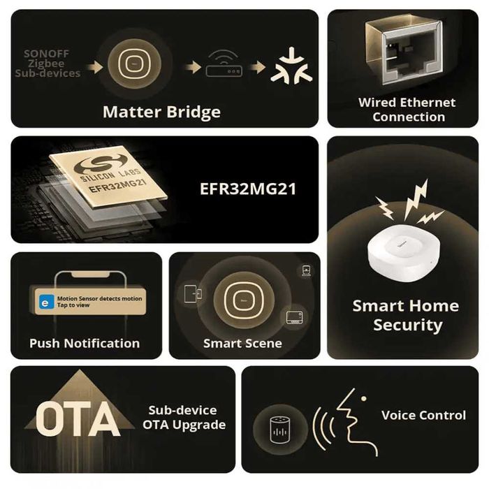 SONOFF ZBBridge Ultra Zigbee & Matter хъб за централизирано управление