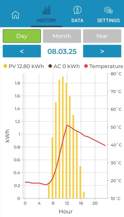 VOLTIC - controller panouri solare, apa calda