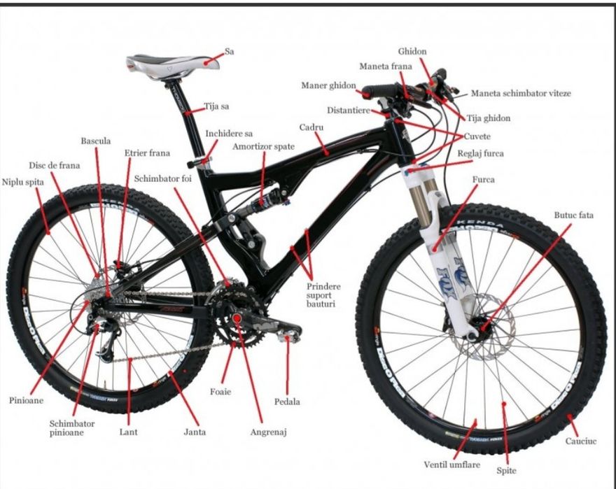 Reparatii Biciclete