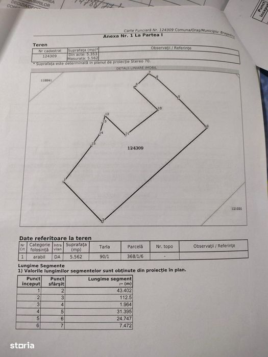 Teren intravilant in proximitate A0