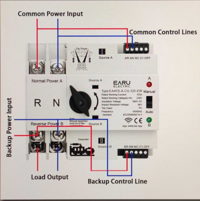 ATS Wifi de 125A - Schimba automat/manual din app cu wifi sau date