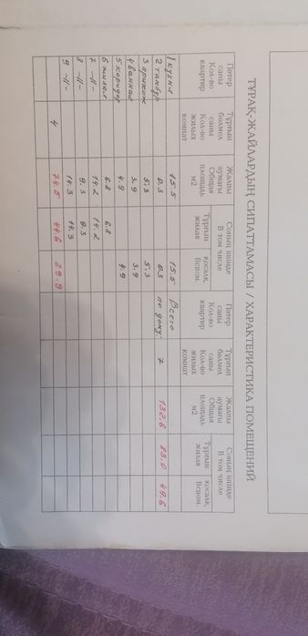 Продаётся пол дома