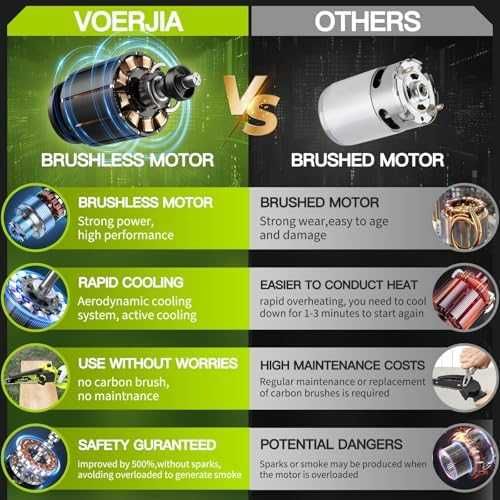 Нов Мини акумулаторен трион 750W безчетков 6" 8" 2 батерии за градина двор