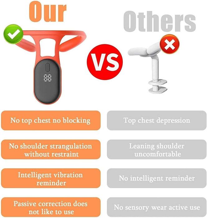 Интелигентен коректор на позата, против изгърбване ORTHOTICS