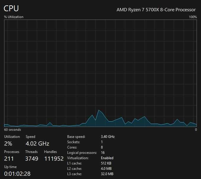 AMD Ryzen 7 5700x