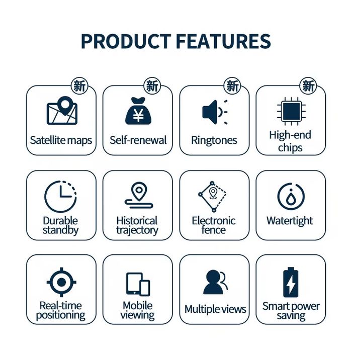 GPS тракер за кучета Skynet 10 - проследяване,гласови команди и камера