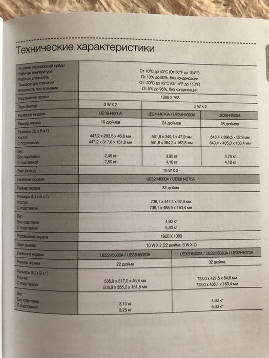 Продам телевизор