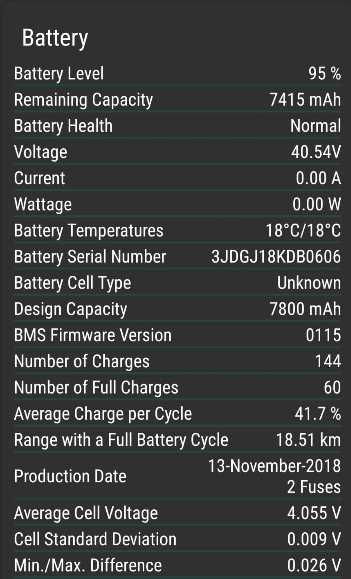 Xiaomi M365 Trotinetă Electrică – Stare Bună