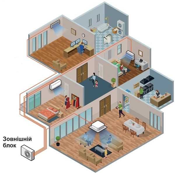 Наружный блок мульти-сплит MDV  BY MIDEA