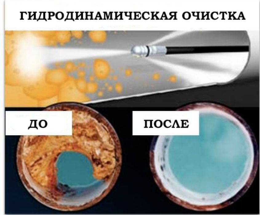 Прочистка промывка канализации