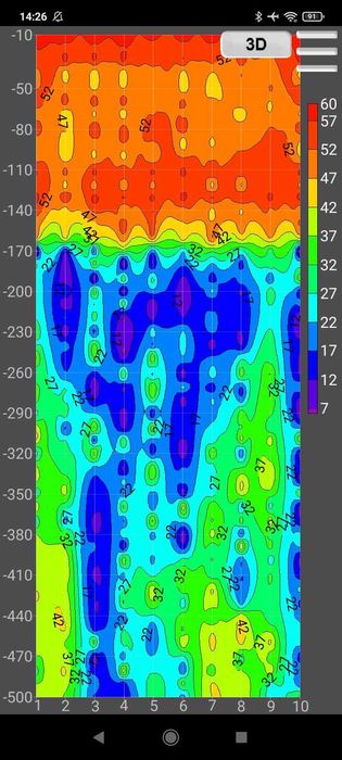 Откриване на вода за сондаж с георадар,сондажи за вода.