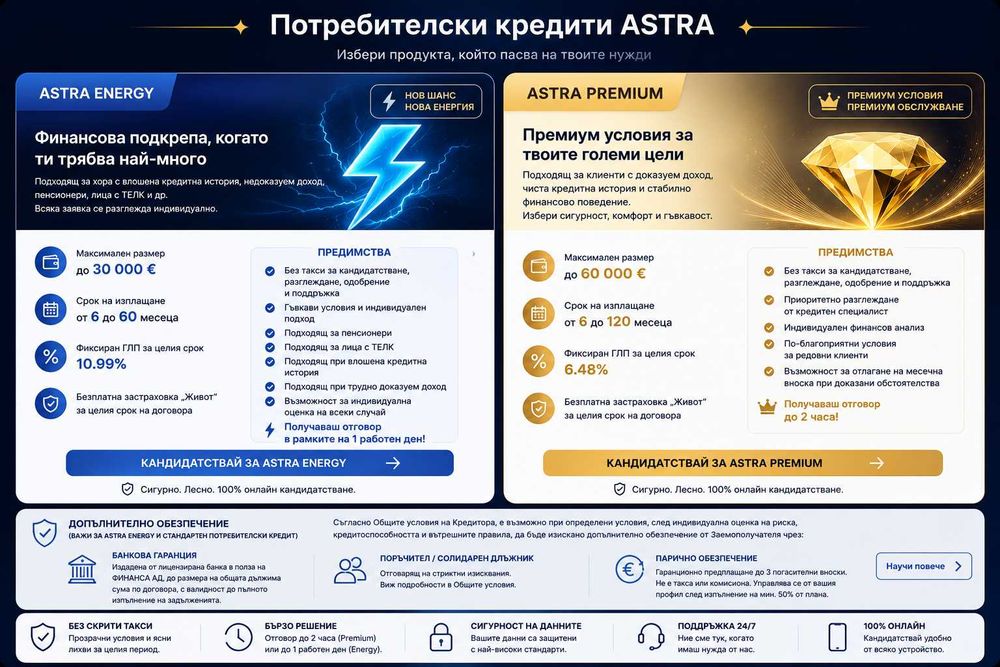 Заяви сега твоя кредит от AstraCredit изцяло онлайн