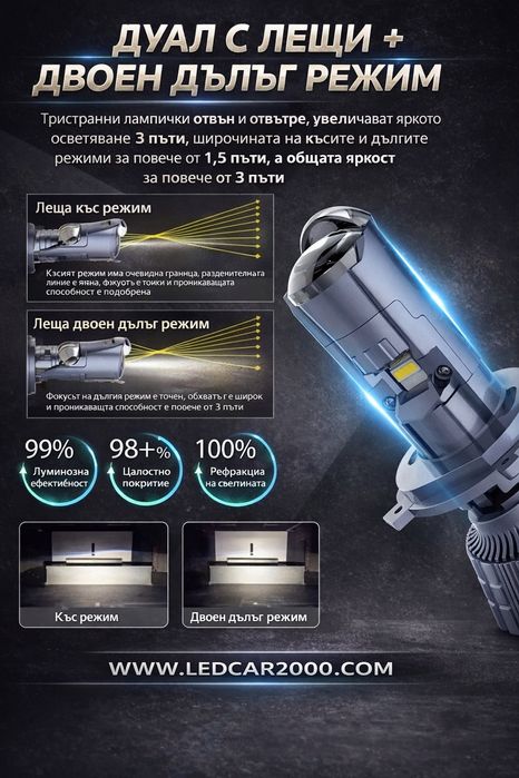 Лед Крушки H4 LED LINE 2 *CANBUS* T10 подарък