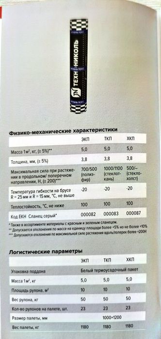 Гидроизоляция кровли и фундамента