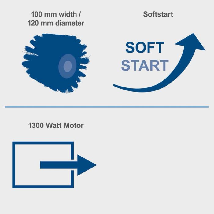 Ролков шлайф Scheppach MRS1300 -1300W ,3200 об/мин