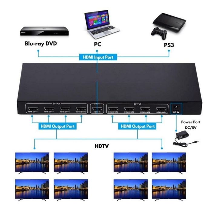 HDMI Splitter 1x8 — бу юқори сифатли видео тақсимлагич