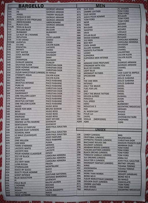 Парфюми Bargello / Баргело - внос от Турция /50мл.