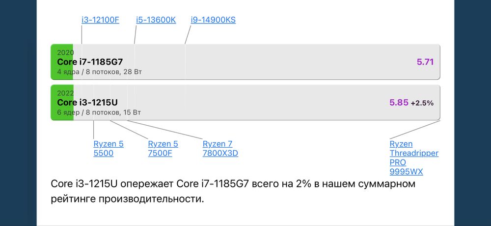 Игровой ноутбук Acer Aspire A315-59G-303U: Core i3-1215U, NVIDIA MX550