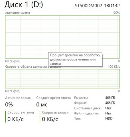 Продам бюджетный пк