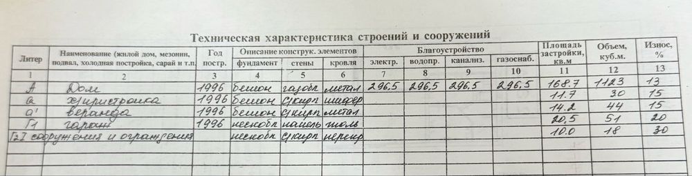 Дом 296 м², 6,7 соток с гаражом