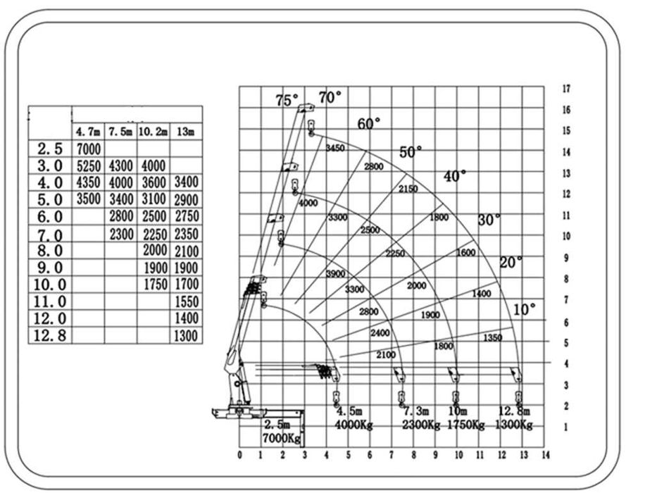 В Наличии! Кран-манипулятор FAW Tiger V (5 т)