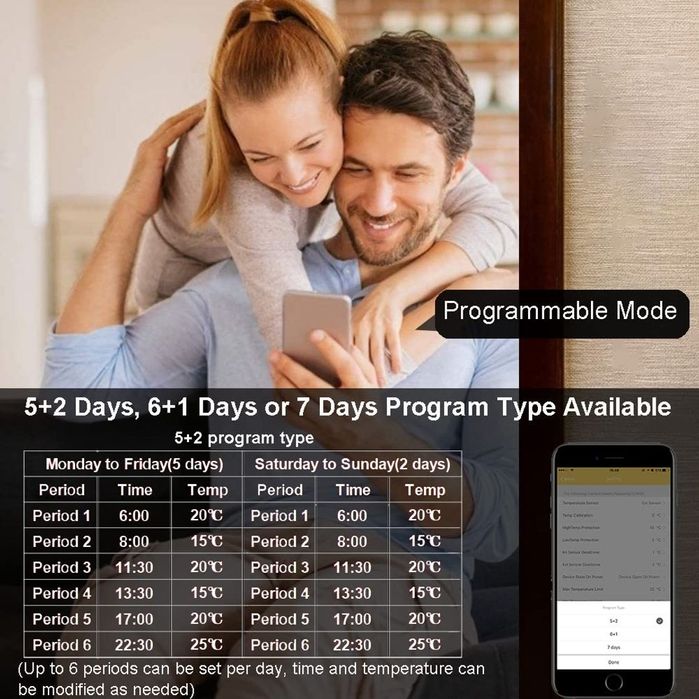 KETOTEK Termostat WiFi Inteligent pentru Încălzire prin Pardoseală, Control Programabil