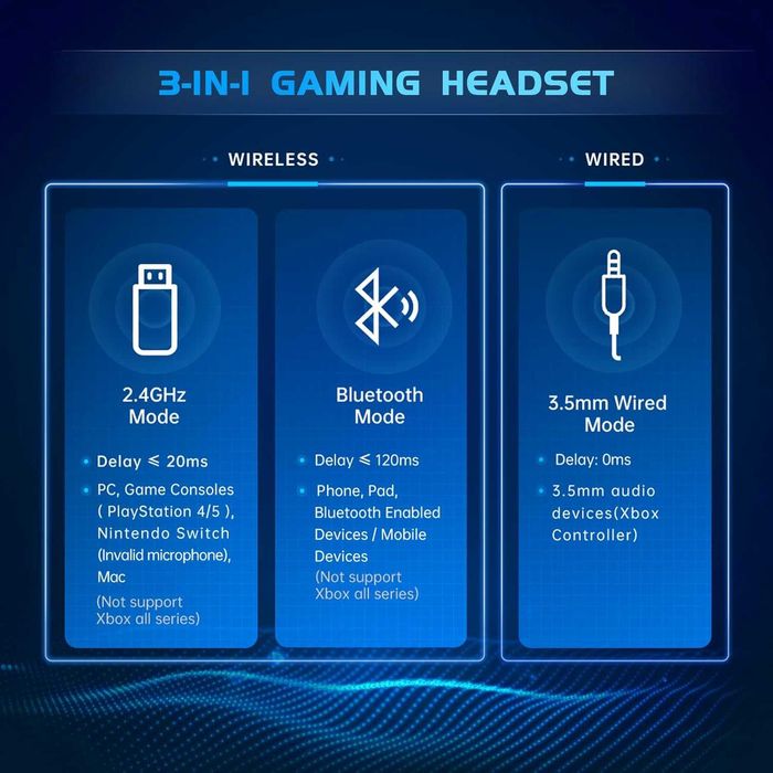 Gtheos 2.4GHz безжични геймърски слушалки за PS5, PS4 Fortnite & Call of Duty/FPS геймъри