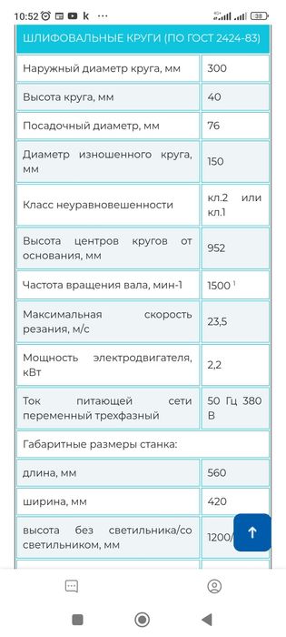 Точило шлифовальный станок. Наждак точило.