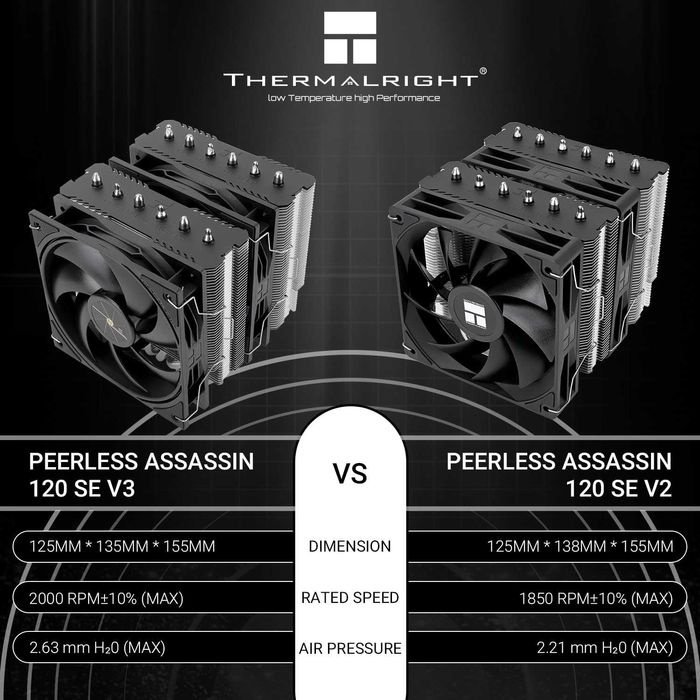 Cooler CPU procesor aer PC Desktop Thermalright Peerless Assassin 120SE V3 AGHP 6 heatpipe PWM 120mm 2000RPM AMD AM4 AM5 Intel LGA1700/1851/1115X/1200