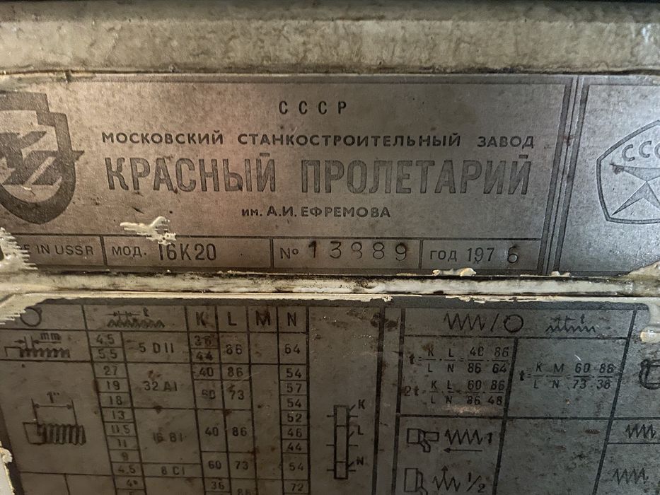 Продам станки