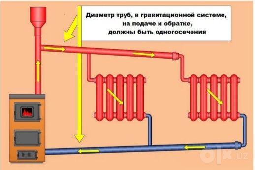 Мастер по отоплению
