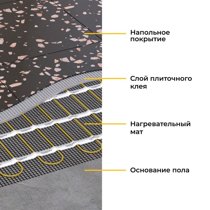 Мат нагревательный "OneKeyElectro" OKE