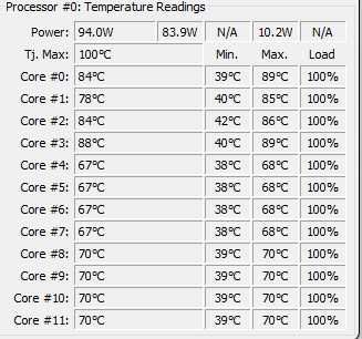 ПЕРФЕКТЕН |  Acer Nitro 5 AN515-58 | RTX 3060 | i5-12500H | 16GB RAM |