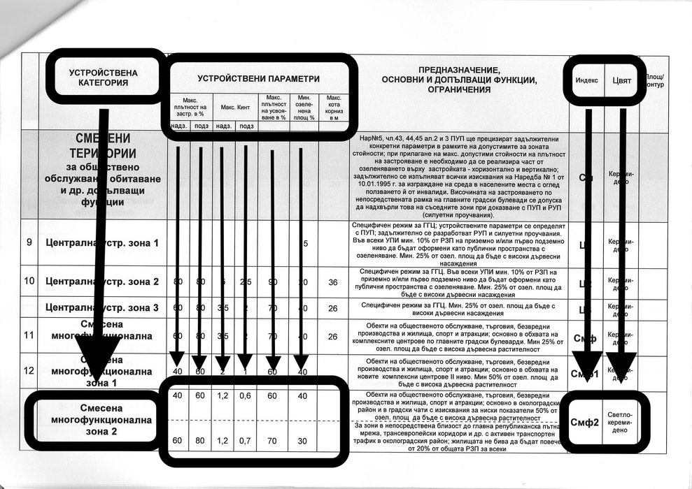 Продава се имот голямо лице на северния околовръстен път на София
