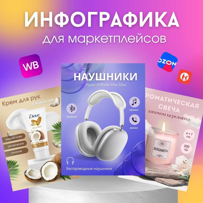 Карточки товара для Kaspi / Wildberries / Ozon. Инфографика.