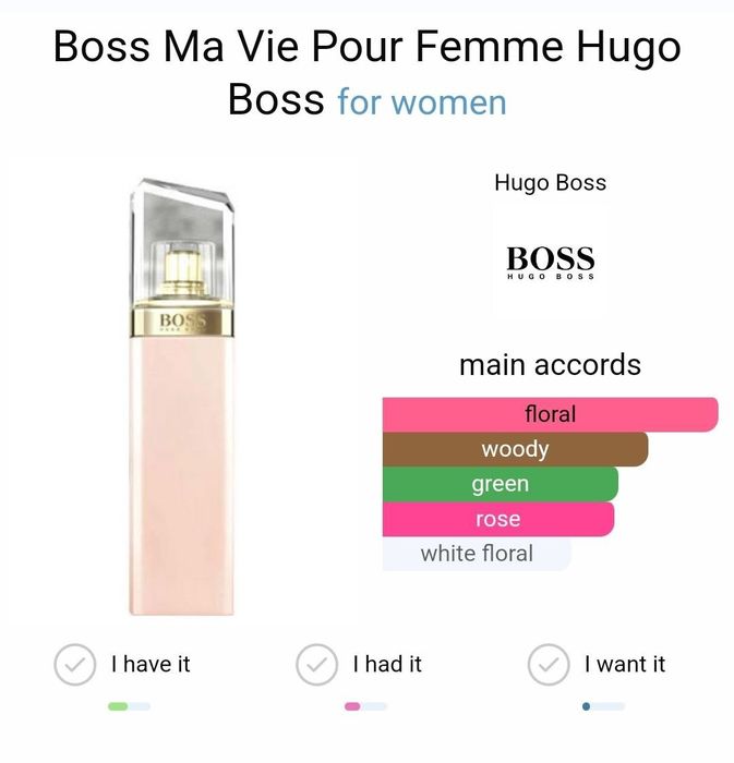 Духи женские Hugo Boss и L'Occitane