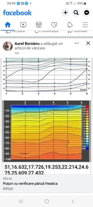 Tuburi beton pentru camine apometru fantani fose montaj transport 0783