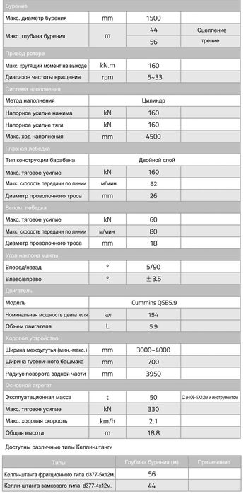 Роторная буровая установка ZOOMLION ZR160