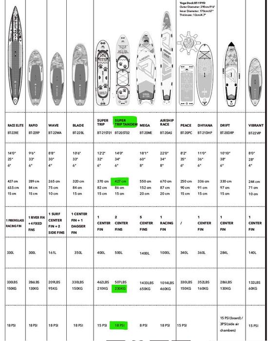 Placă SUP Gonflabilă Aqua Marina Super Trip Tandem 14'0" lungime (4.27 m)