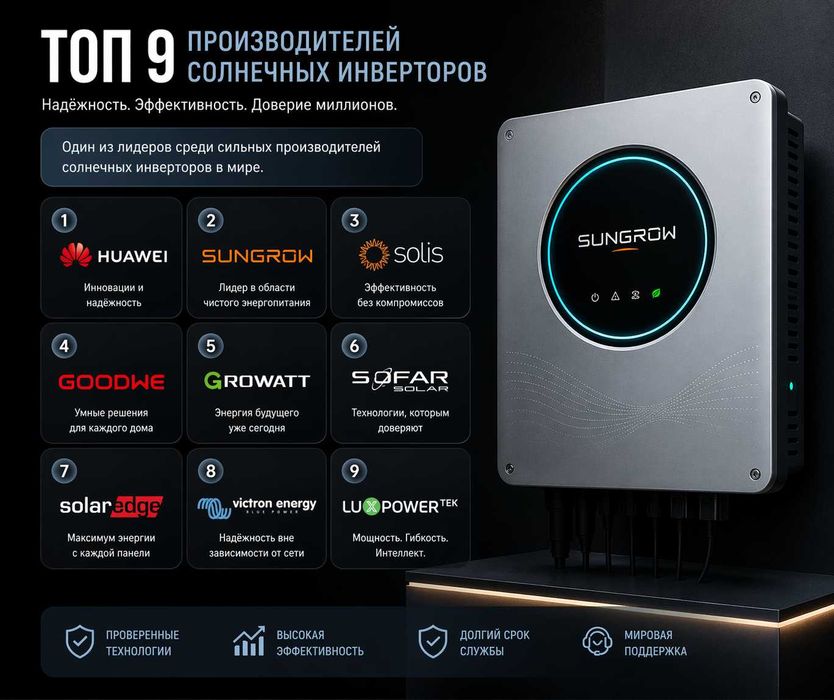 Sungrow сетевой инвертор