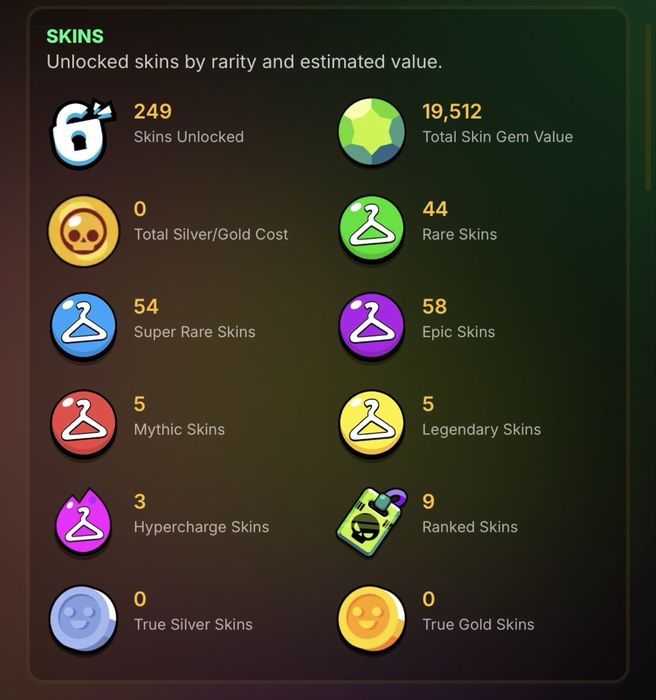 Brawl Stars аккаунт 2500 торг