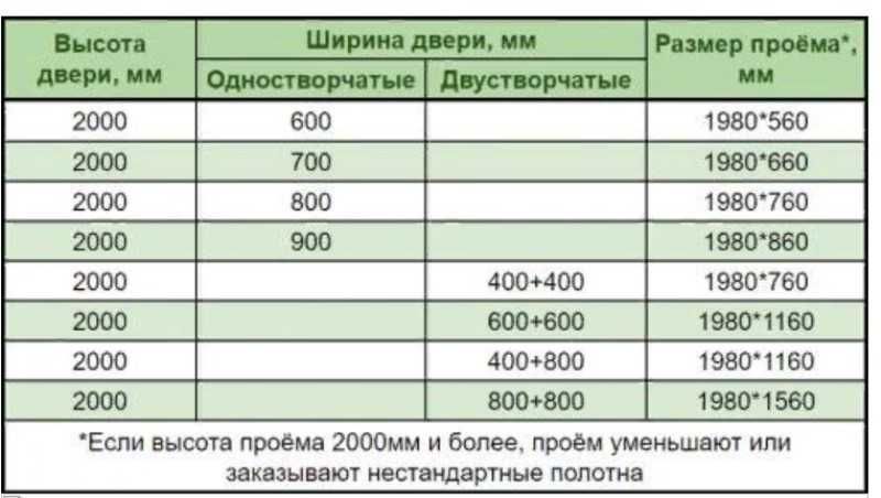 УсТаНоВкА Раздвижных ДвЕрЕй