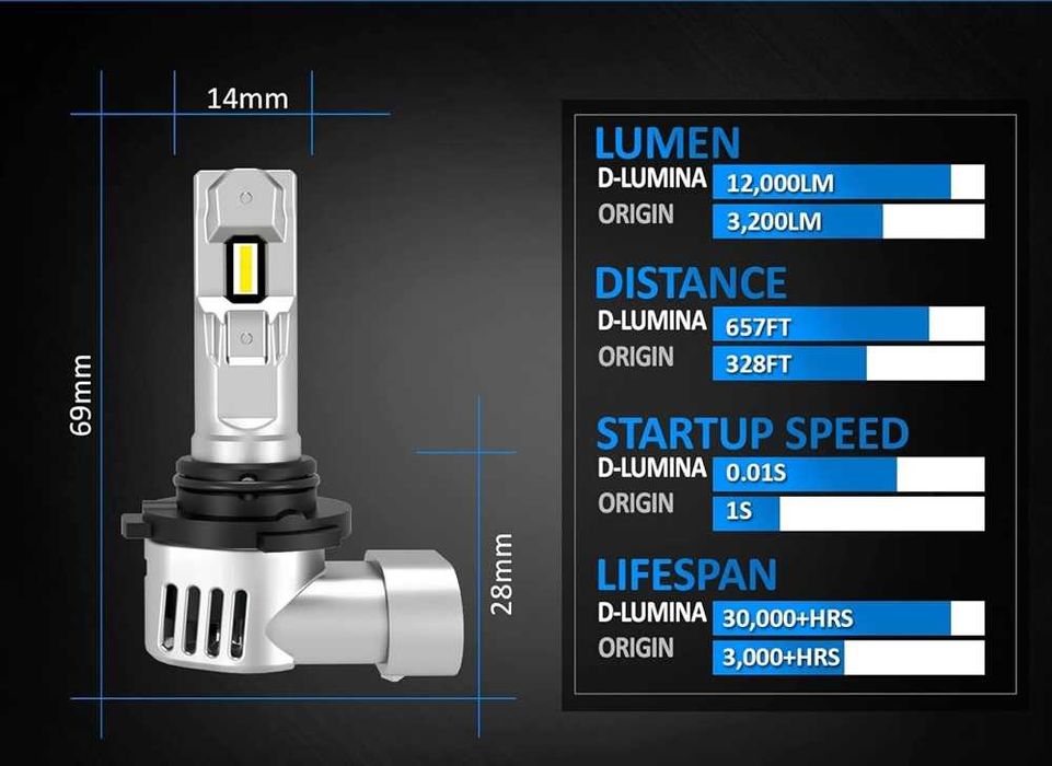 LED Мини Диодни крушки 9005/HB3, 12V, Canbus с вграден вентилатор.