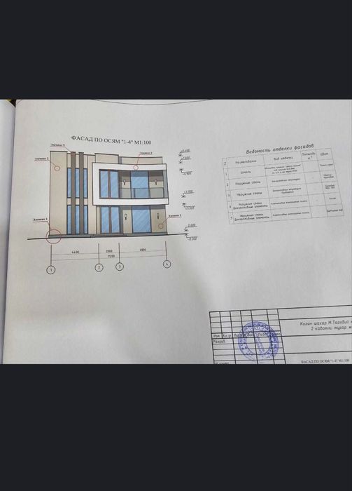 Диккат : КОТЕДЖ  420 МЛН .тулов 100%