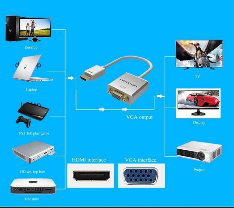 Переходники HDMI ot VGA