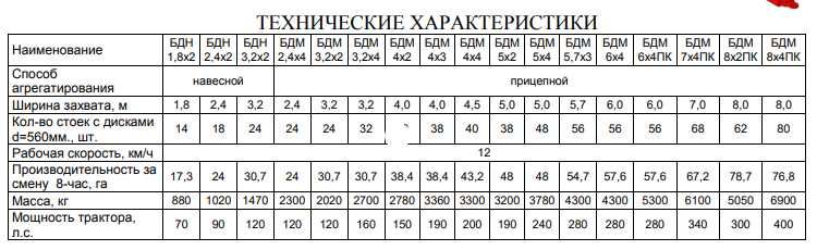 Борона навесная дисковая  БДН-2,4х2