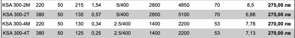 Аксиален вентилатор KSA ф300